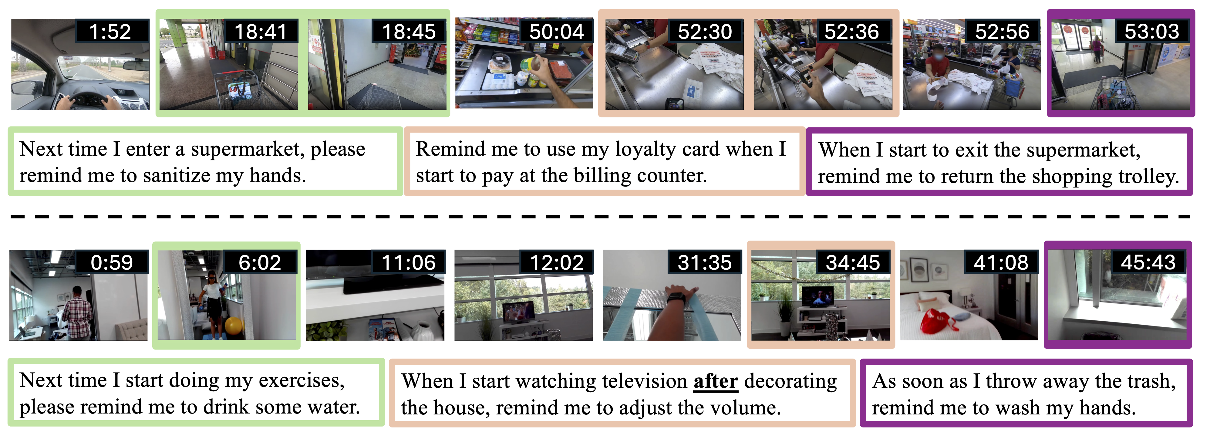 Dataset Examples